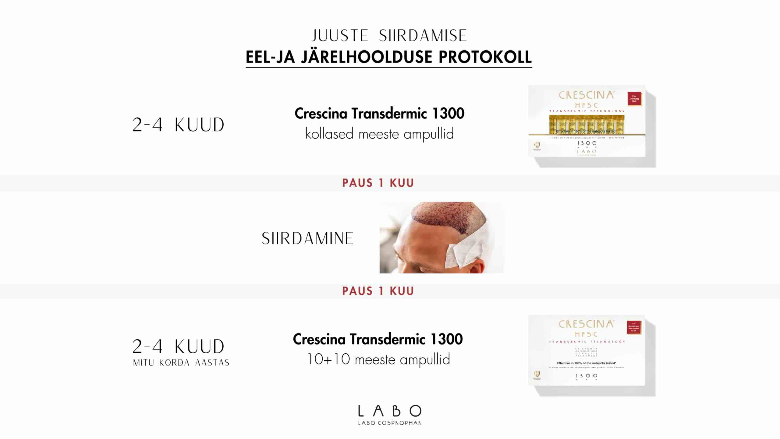 juuste siirdamine hooldus